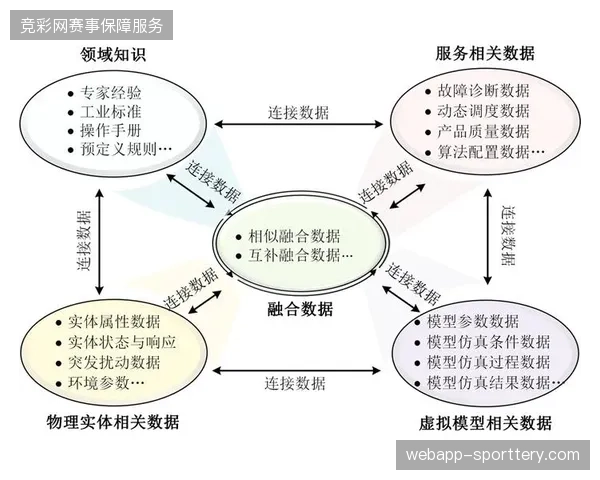 数字孪生技术如何消解赛事转播在多终端分发中的延迟压力？